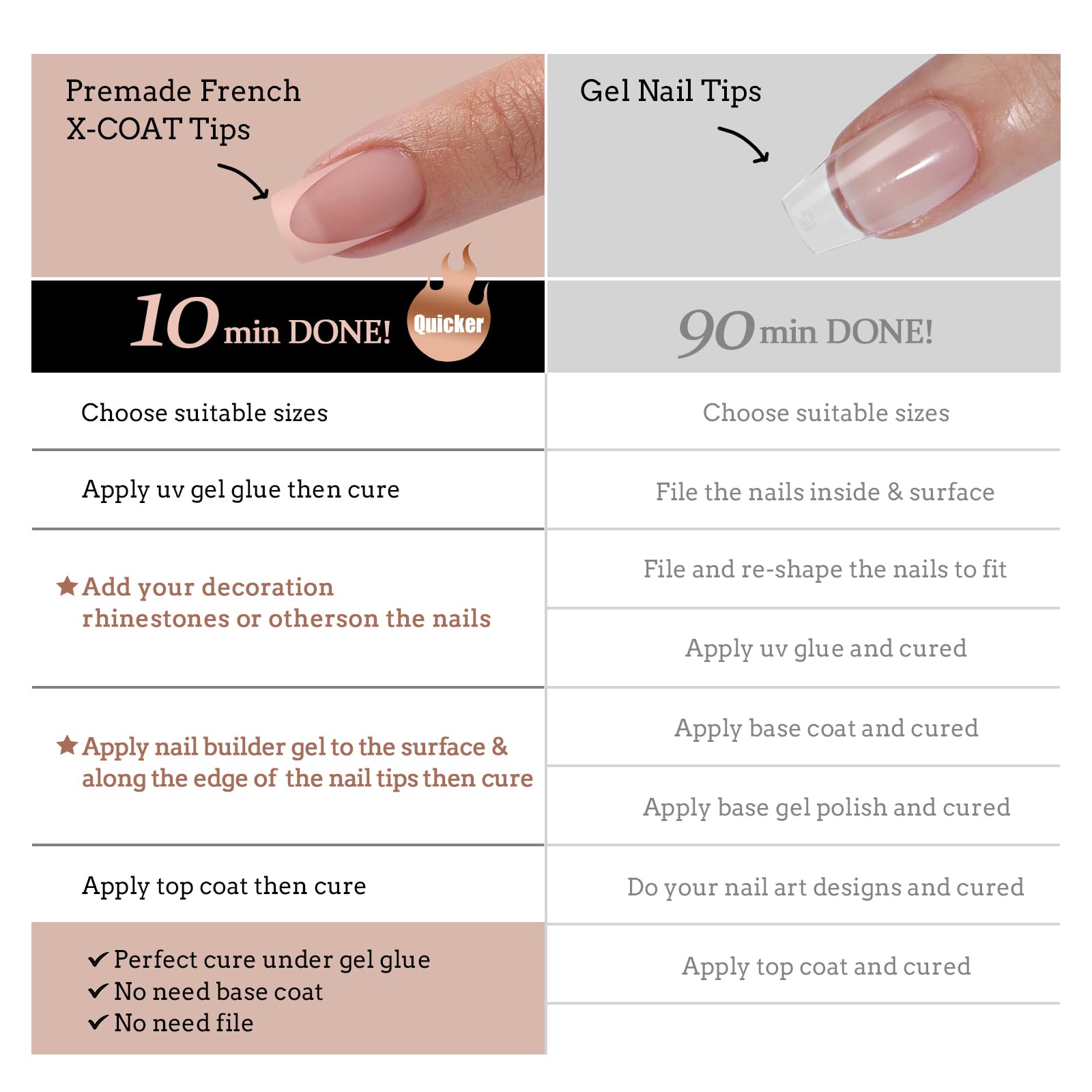 BTArtboxnails XCOATTIPS packaging with skin-tone swatches and kit contents