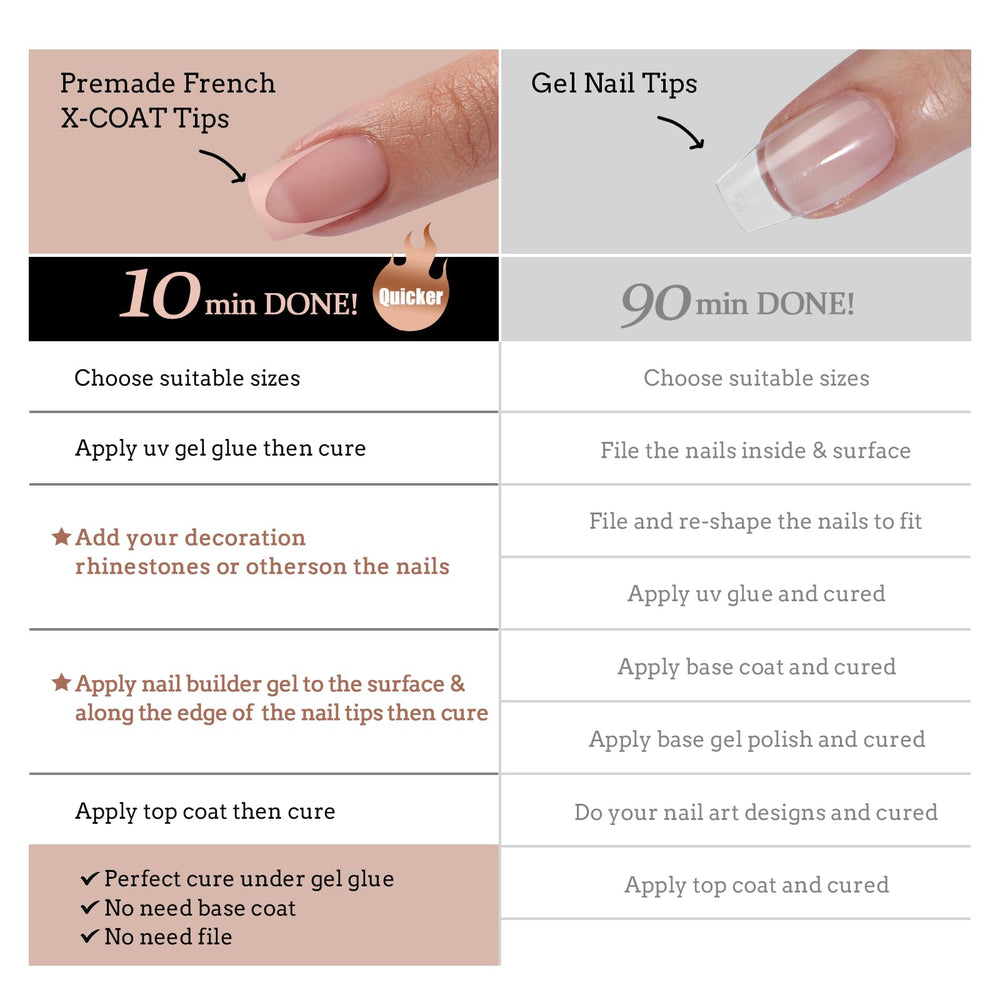 BTArtboxnails XCOATTIPS packaging with skin-tone swatches and kit contents