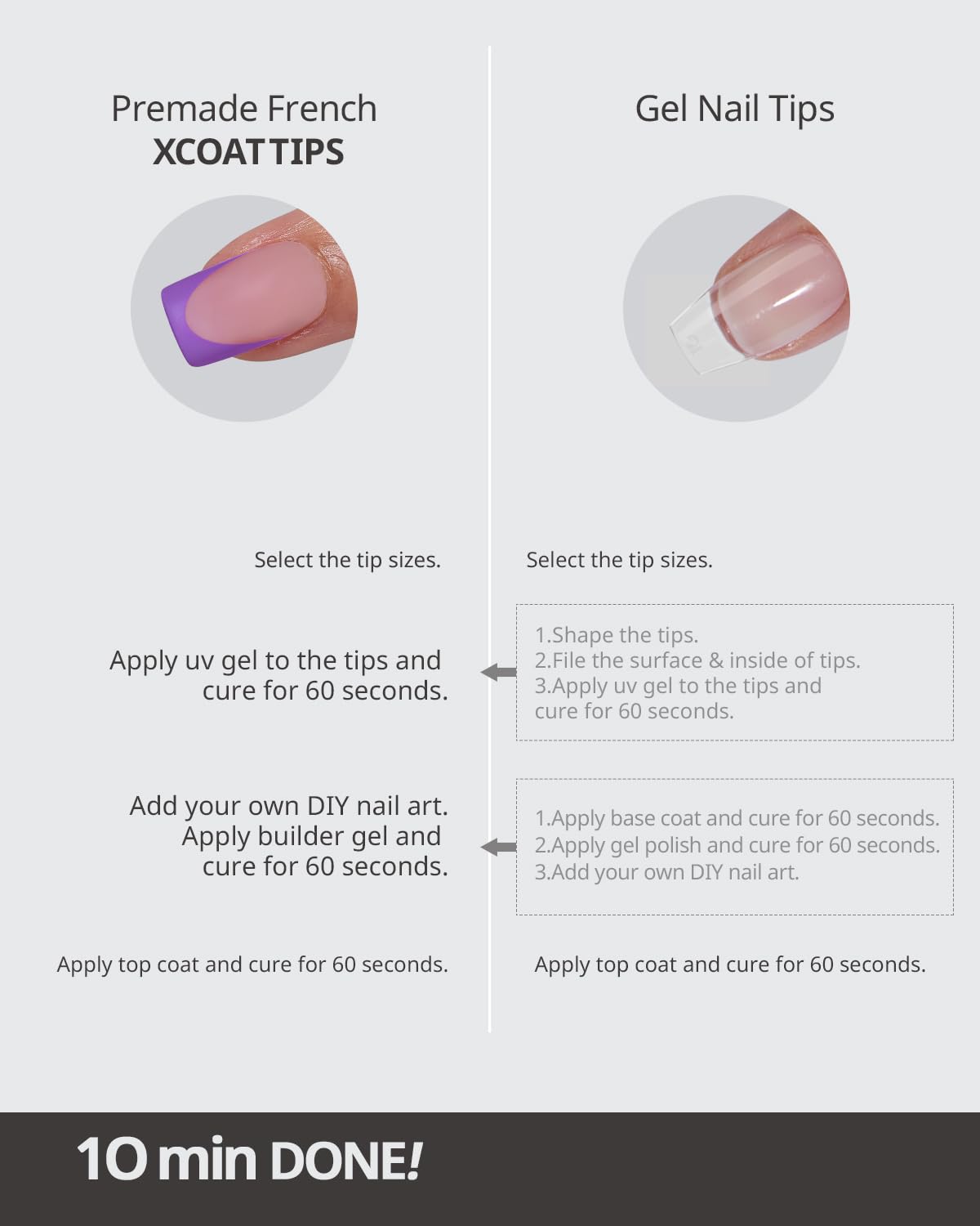 BTArtboxnails XCOATTIPS soak-off removable tips for easy removal and reapplication