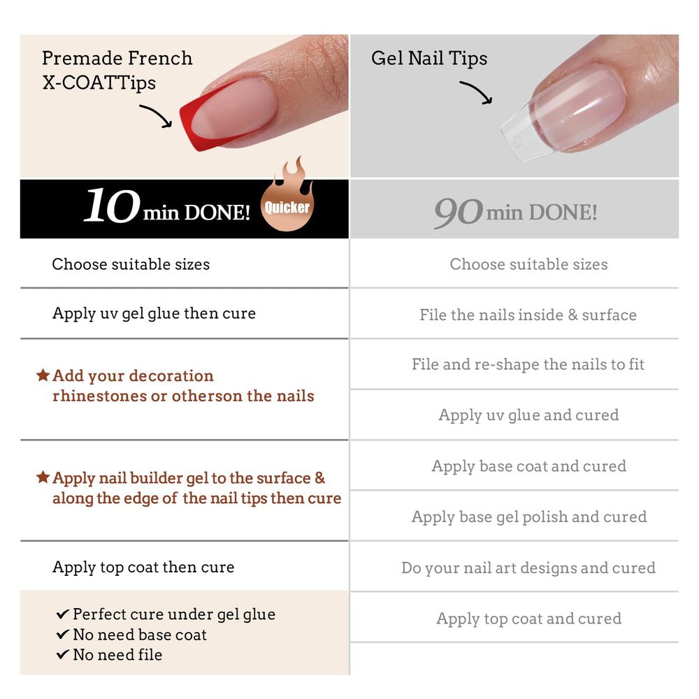 BTArtboxnails XCOATTIPS tapered cuticle-to-edge nails for natural look