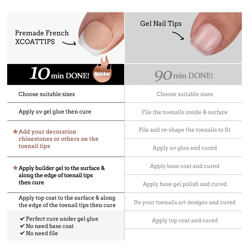 BTArtboxnails XCOATTIPS wear up to four weeks with proper care