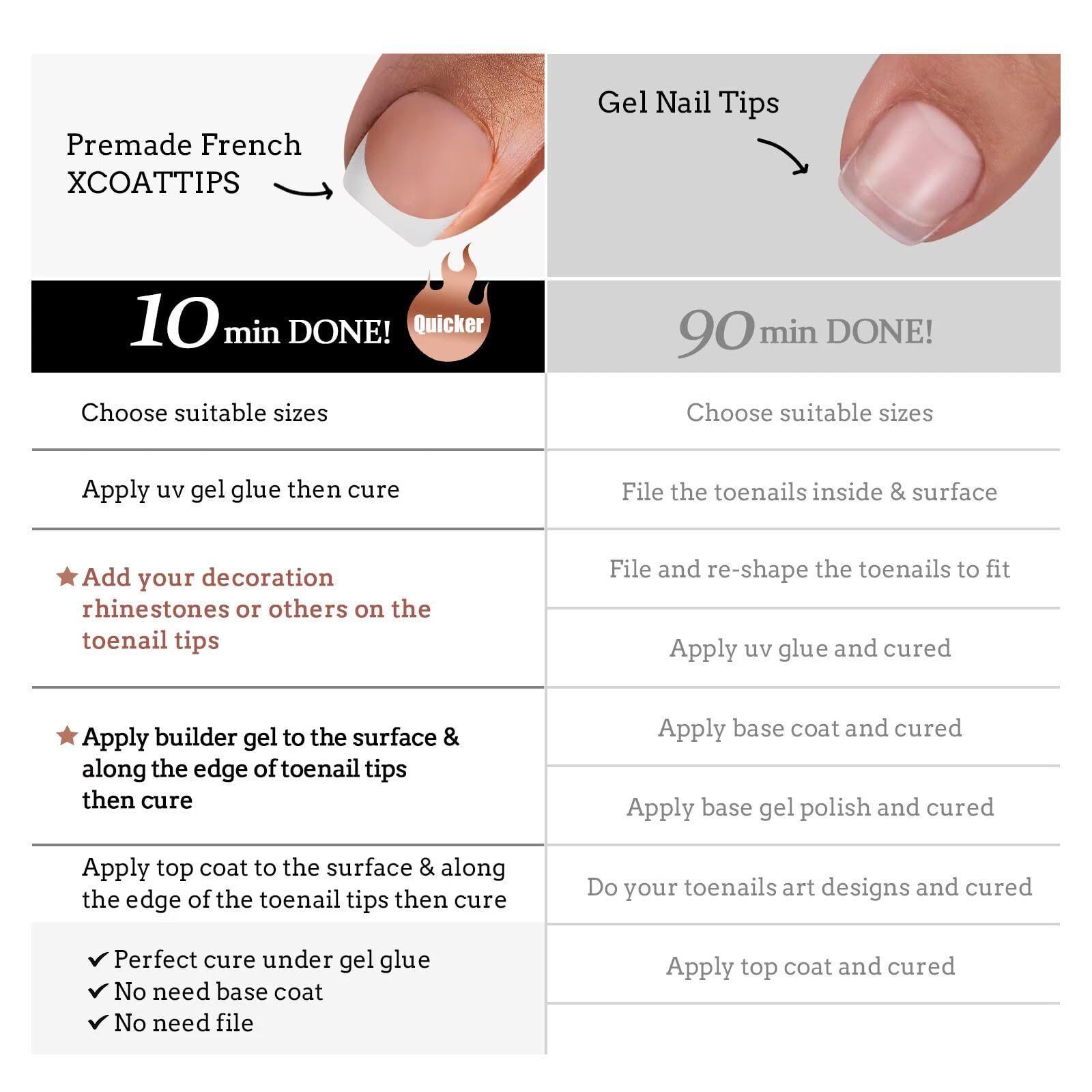 BTArtboxnails XCOATTIPS wear durability up to four weeks with care