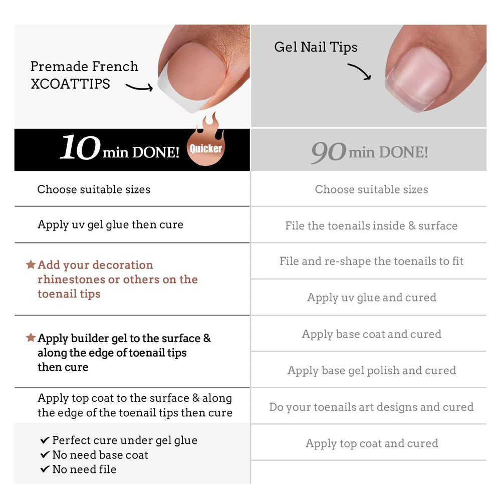 BTArtboxnails XCOATTIPS wear durability up to four weeks with care