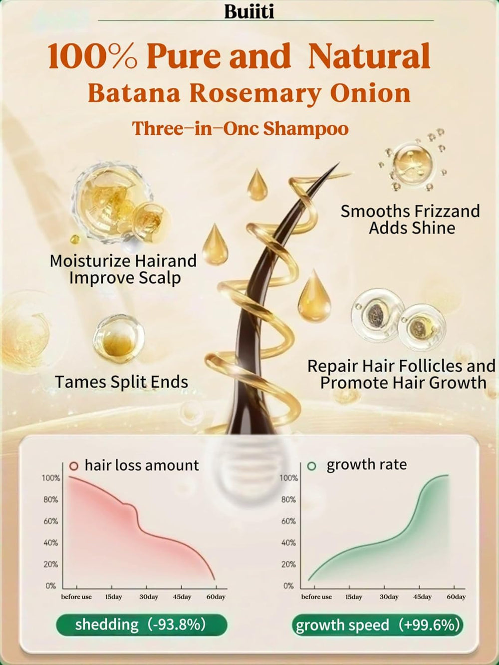 BUIITI Batana Oil Shampoo with rosemary and onion ingredients showcases natural hair revitalization.
