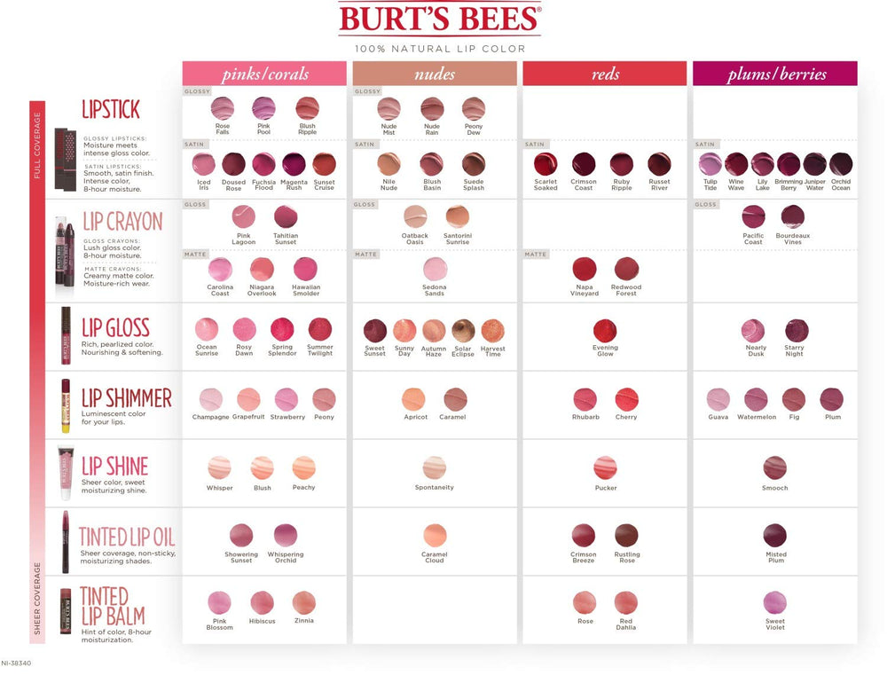 Burt's Bees Spontaneity lips application on lips shows smooth, nourished shine