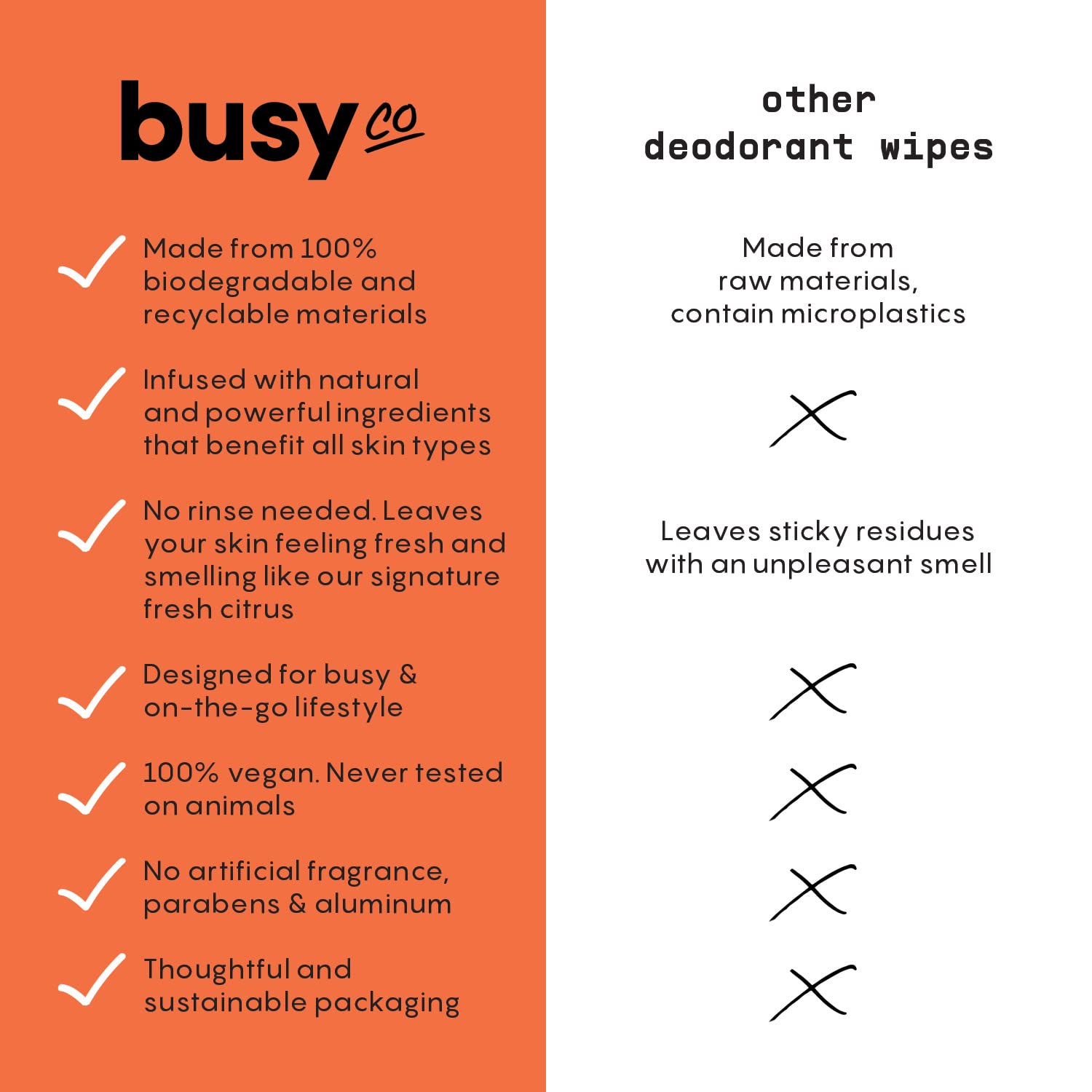 BUSYCO Refresh Line Wipes applied to skin conveys a clean, fresh feel after use.