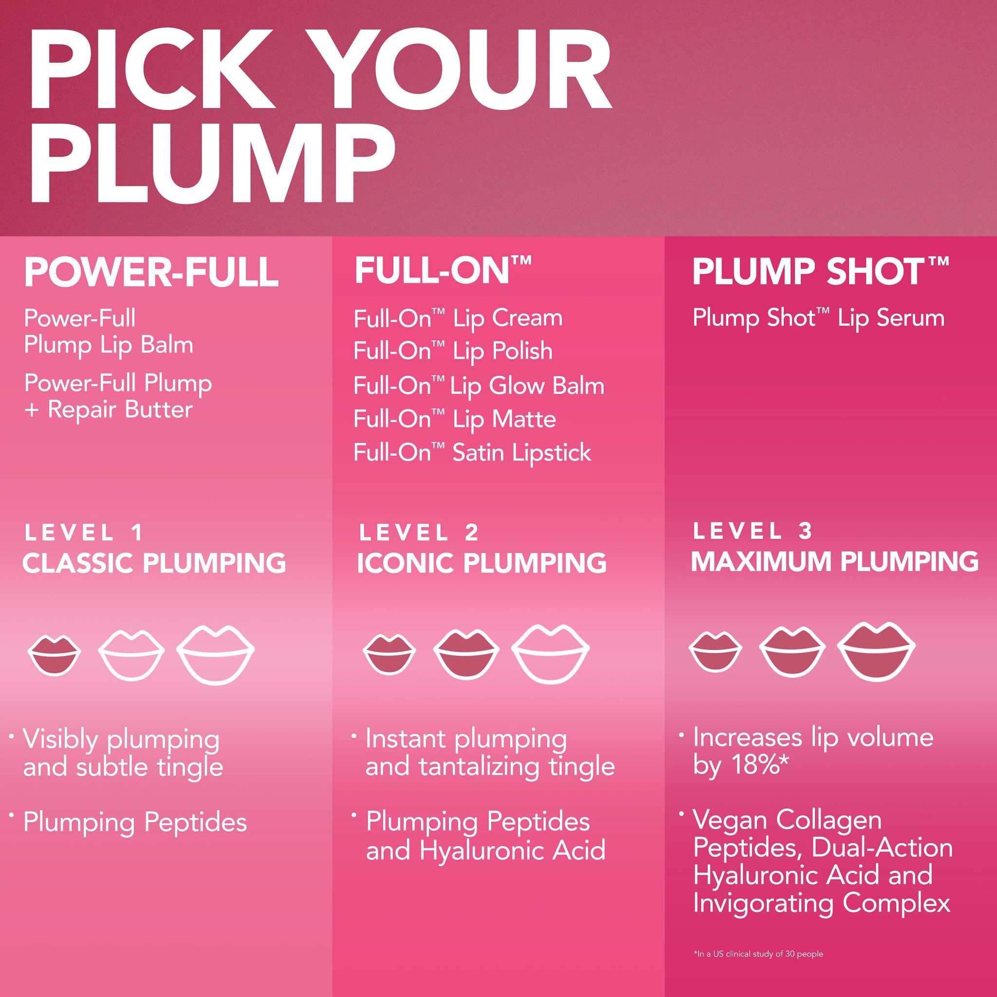Buxom Plump Shot gloss on shelf, convenient everyday lip plumping option.