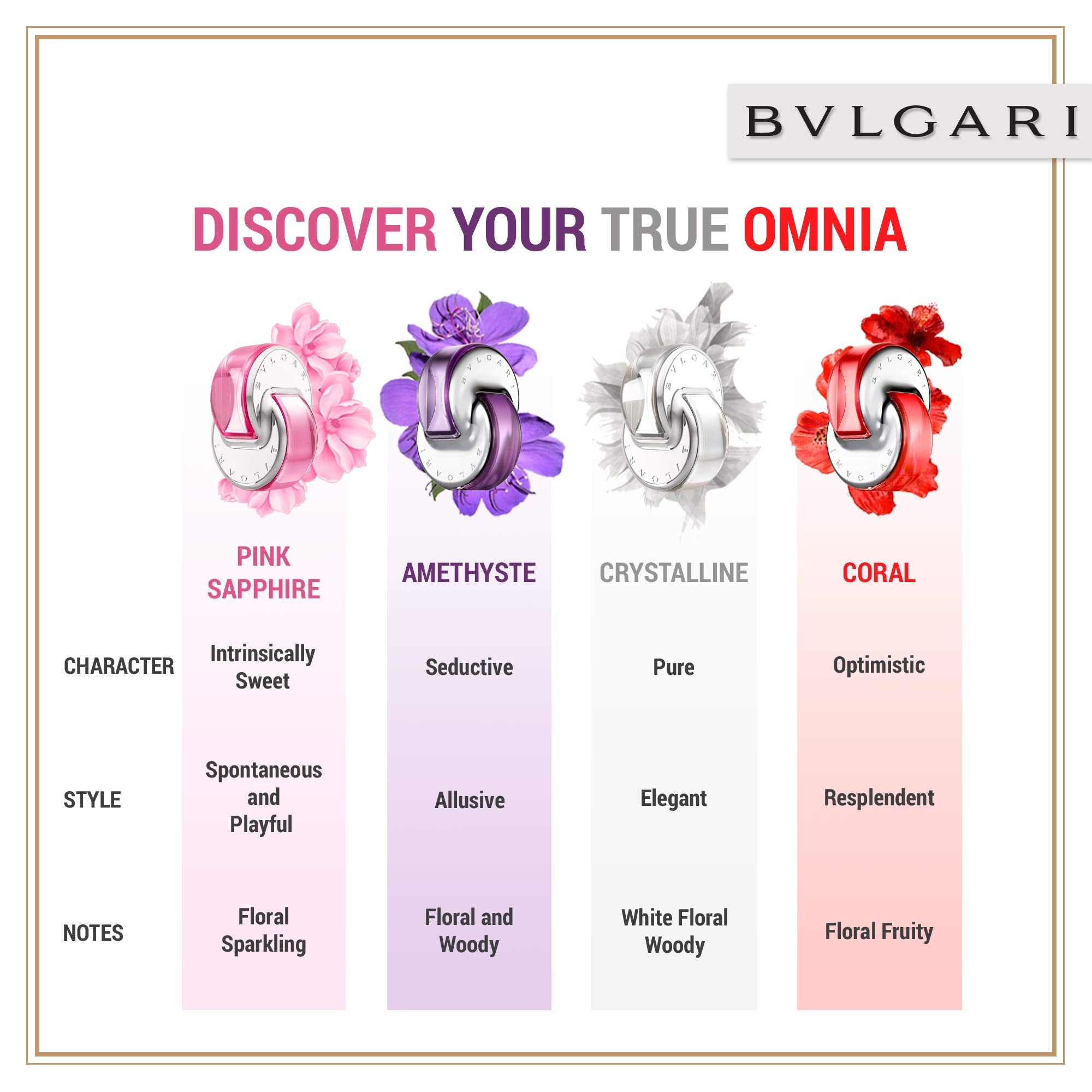 BVLGARI Omnia Coral EDT mist-spray demonstrates easy, light fragrance release for daily wear