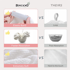 BYCOO rapid-dry microfiber towel helps reduce drying time without heat or rubbing
