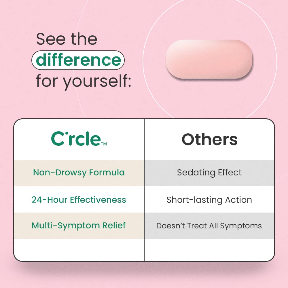 C'rcle Fexofenadine tablets close-up emphasizes non-drowsy relief for daytime activities.