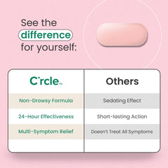 C'rcle Fexofenadine tablets close-up emphasizes non-drowsy relief for daytime activities.