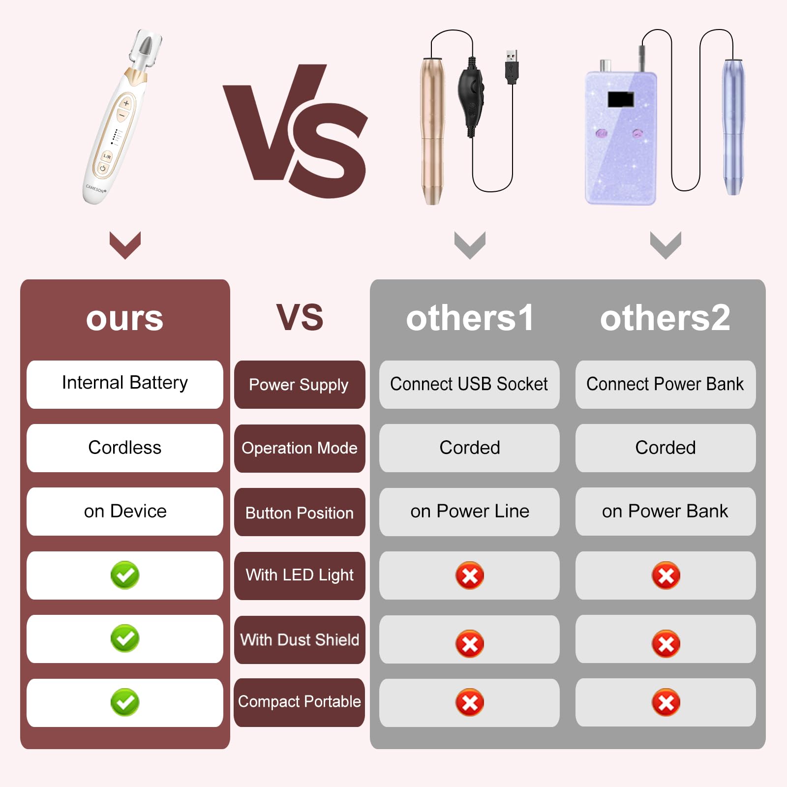 CAMESON compact, travel-friendly nail care kit for on-the-go use.