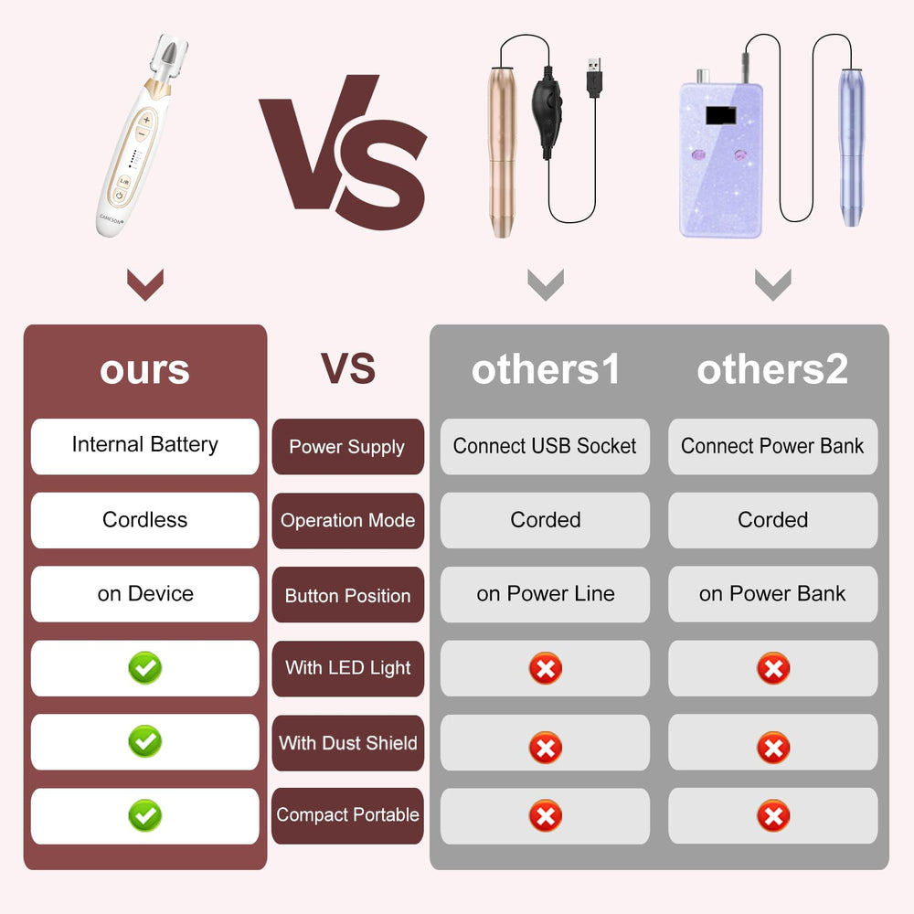 CAMESON compact, travel-friendly nail care kit for on-the-go use.