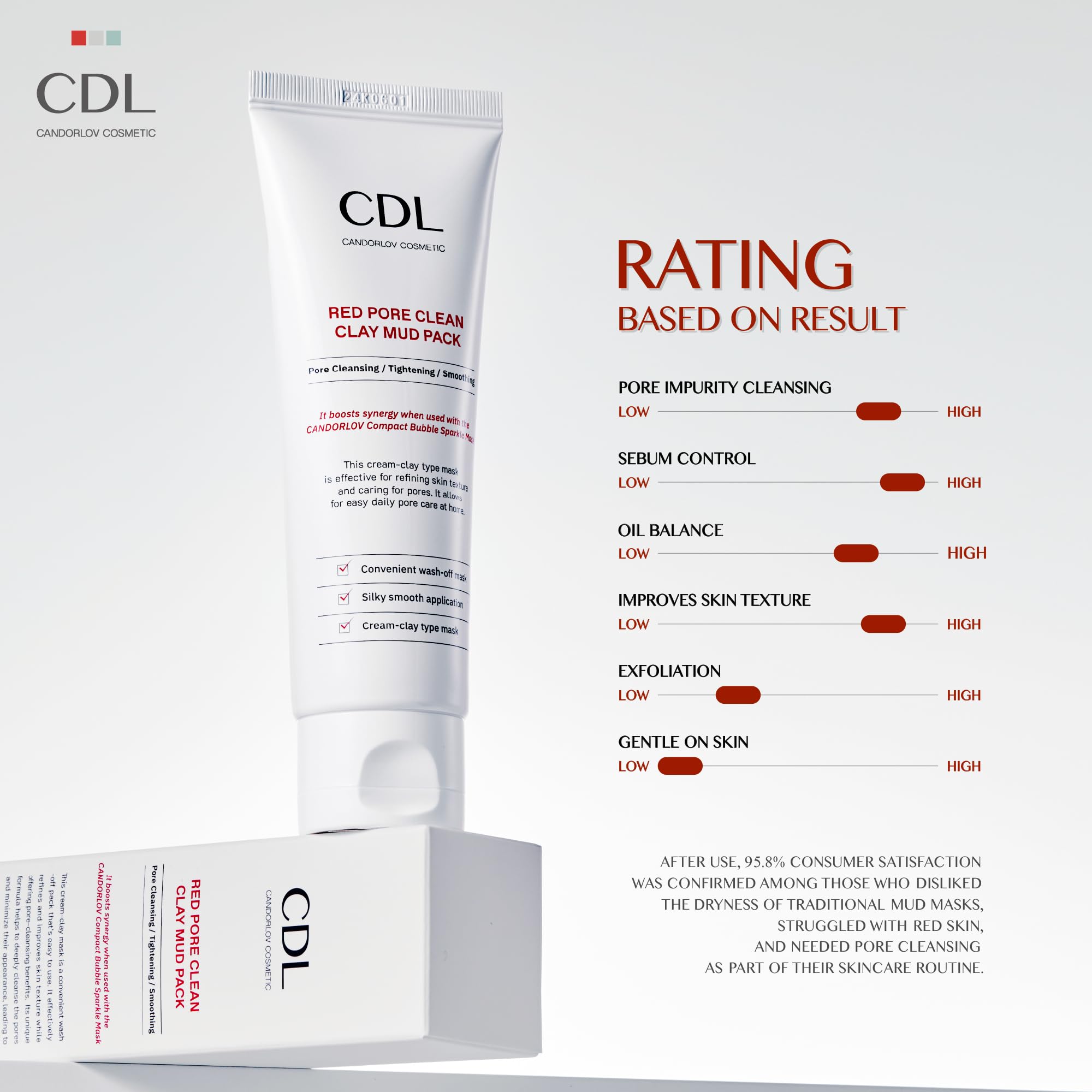 CANDORLOV Red Mud Mask apply-after-cleansing close-up shows easy mud-pack application.