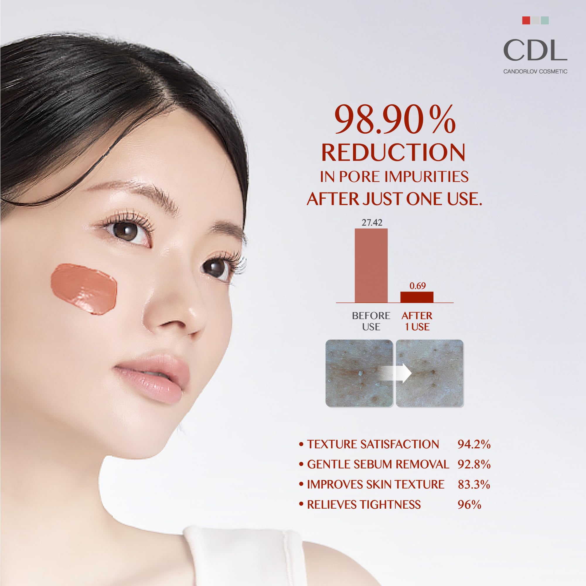 CANDORLOV Red Mud Mask deep pore cleanse close-up for clearer-looking pores.