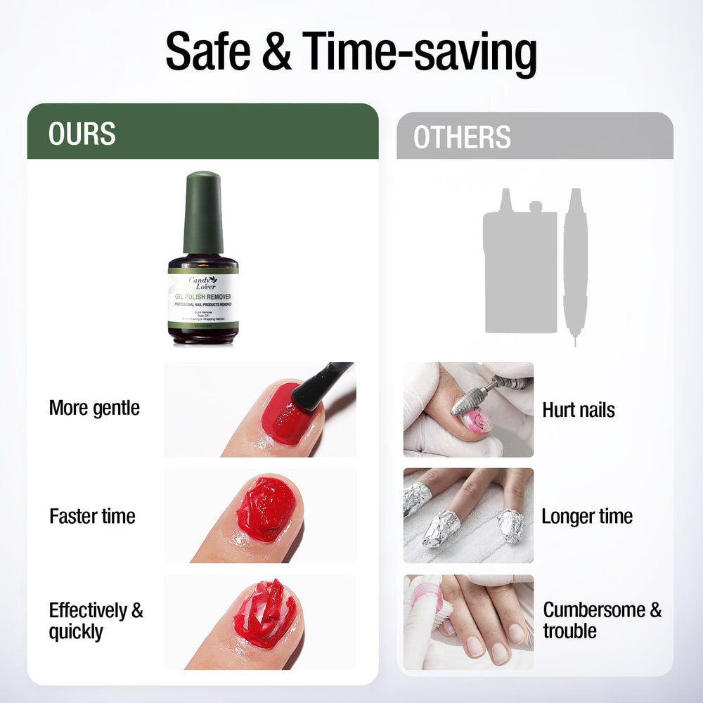 Candy Lover 3-5 minute removal guide outlines efficient steps for manicure refresh.