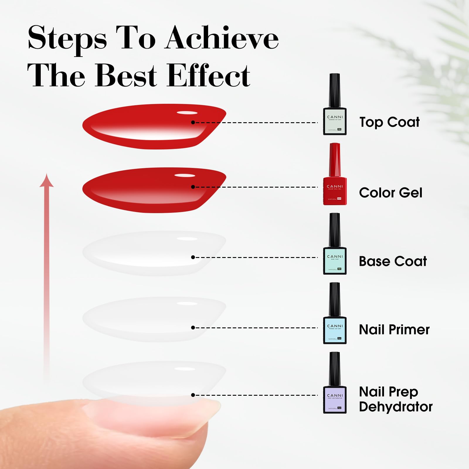 CANNI CC2 set offers potential for long-wear nails.