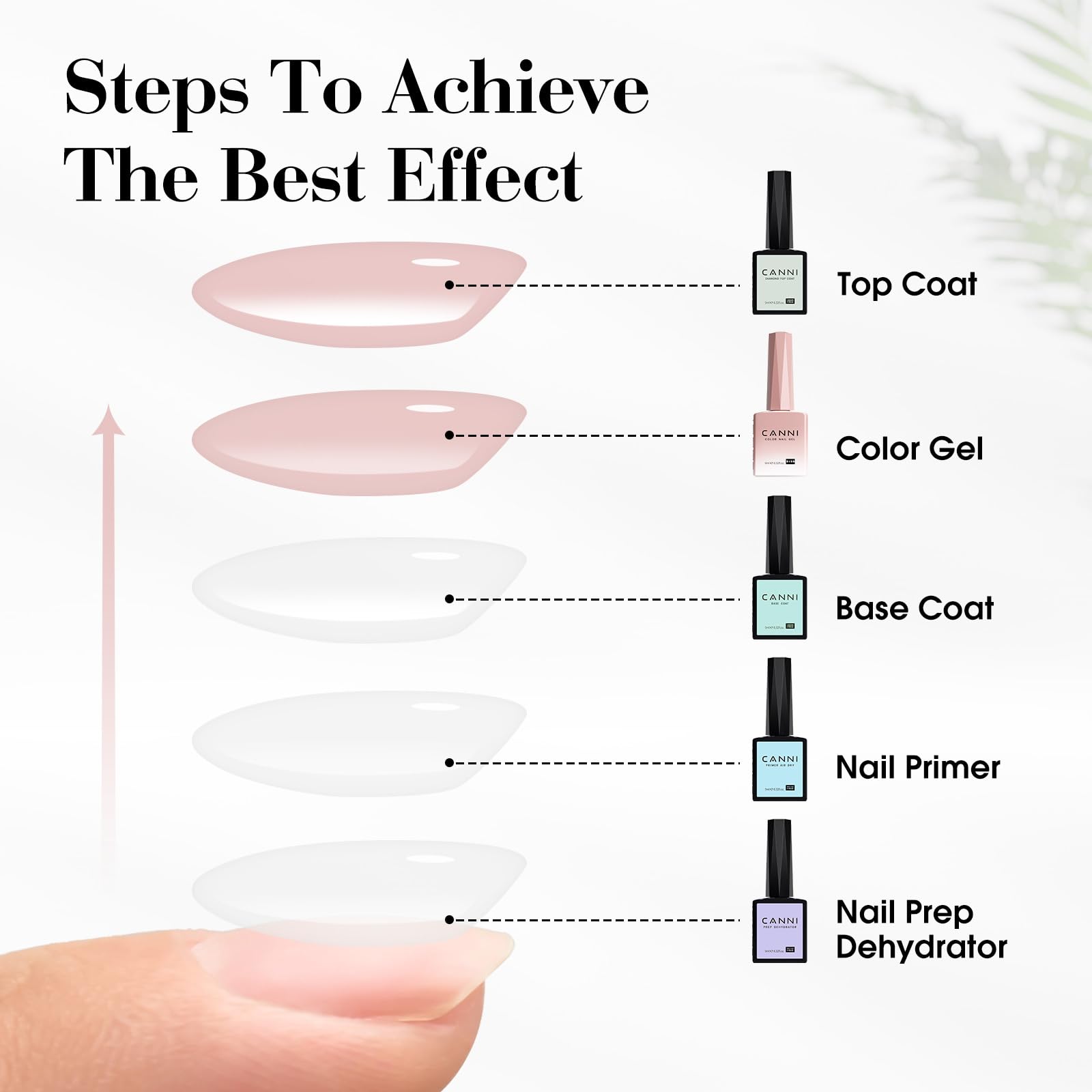 CANNI soak-off gel nails with easy removal for downtime-friendly manicure.