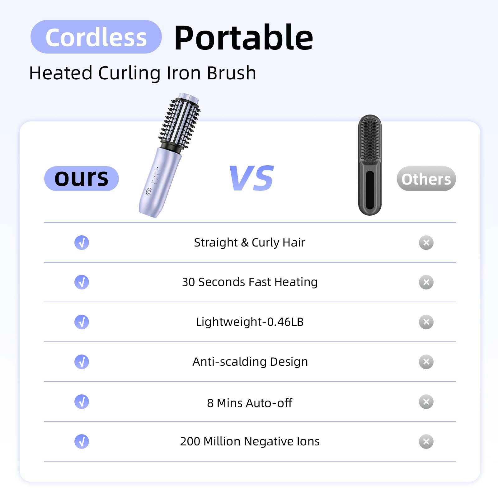 CARESKY cordless curling iron brush perfect for bangs and face-framing styling