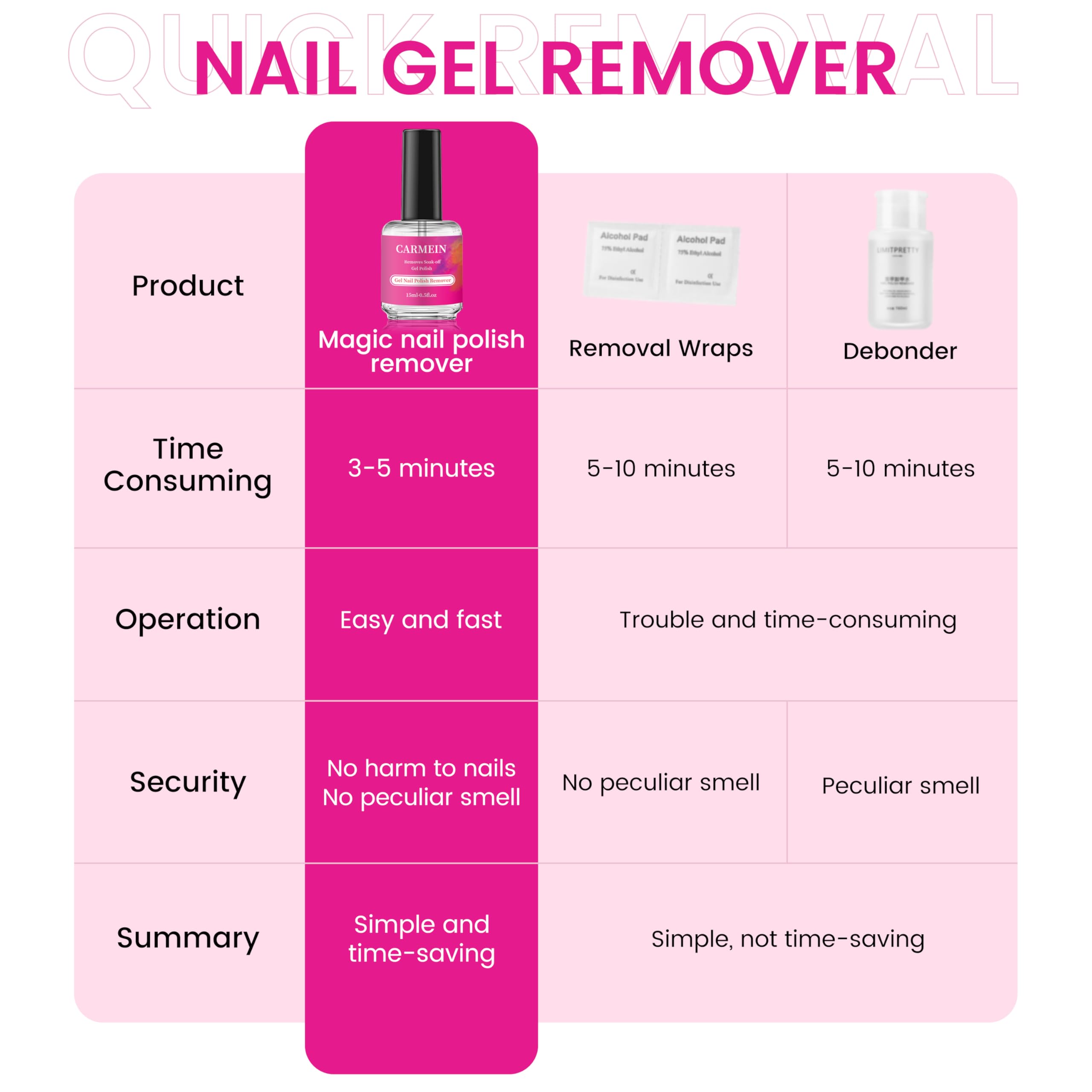 CARMEIN cuticle oil after removal nourishes nails and restores moisture