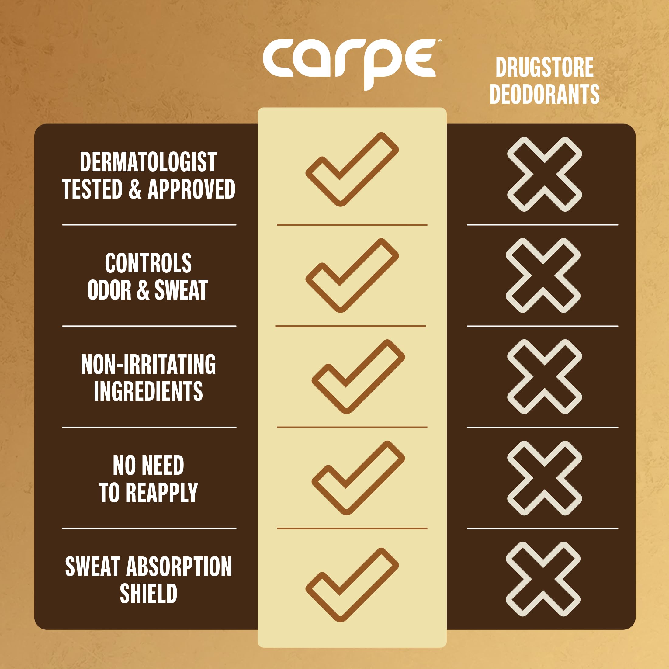 Carpe coconut-vanilla scent bottle evokes refreshing daily ritual.