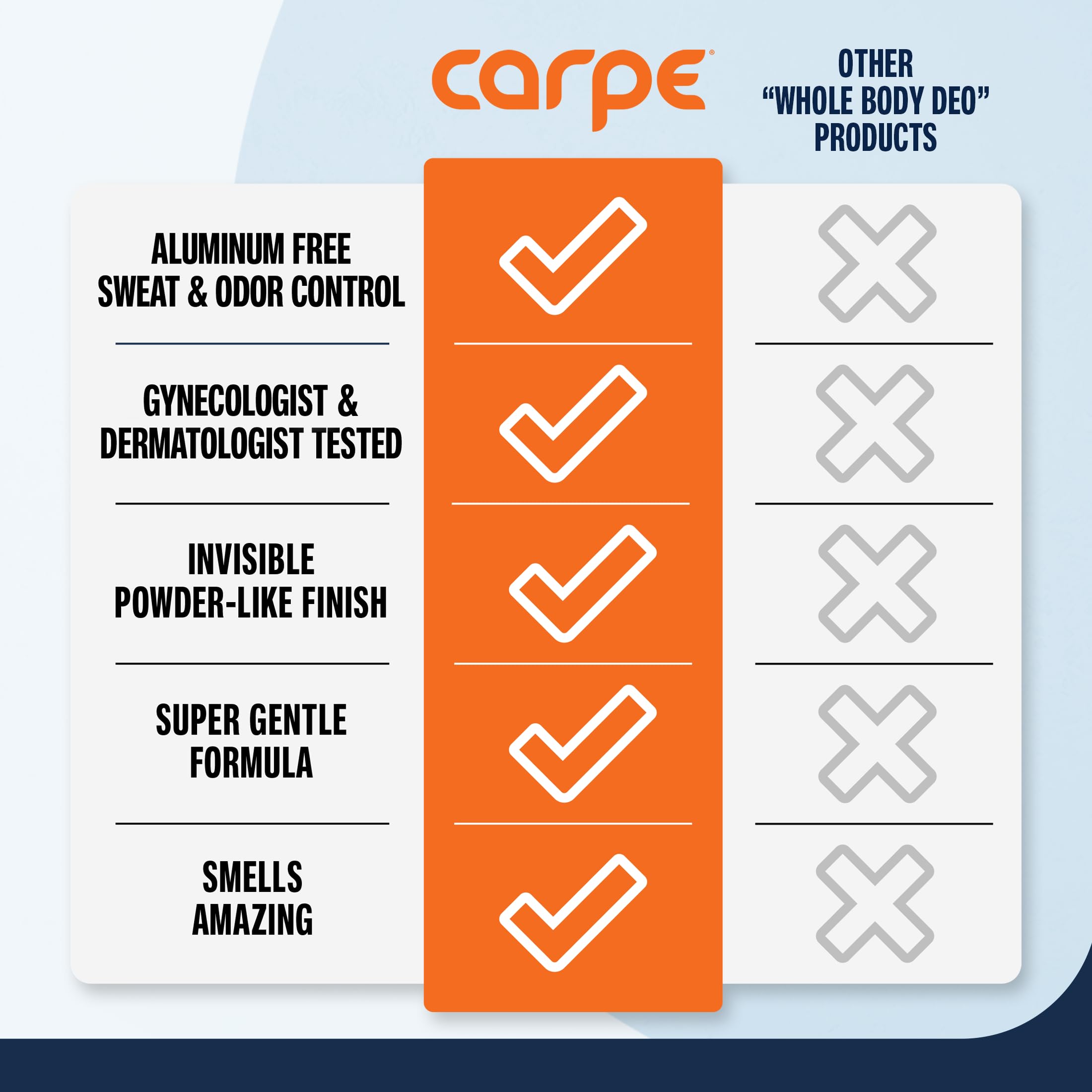Carpe tropical paradise scent delivers a pleasant, refreshing aroma for daily wear.