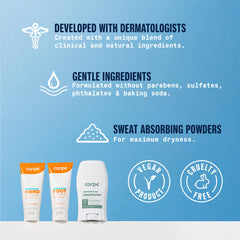 Carpe Sweat Absorbing Lotion dry finish demonstrates fast absorbing formula with minimal shine