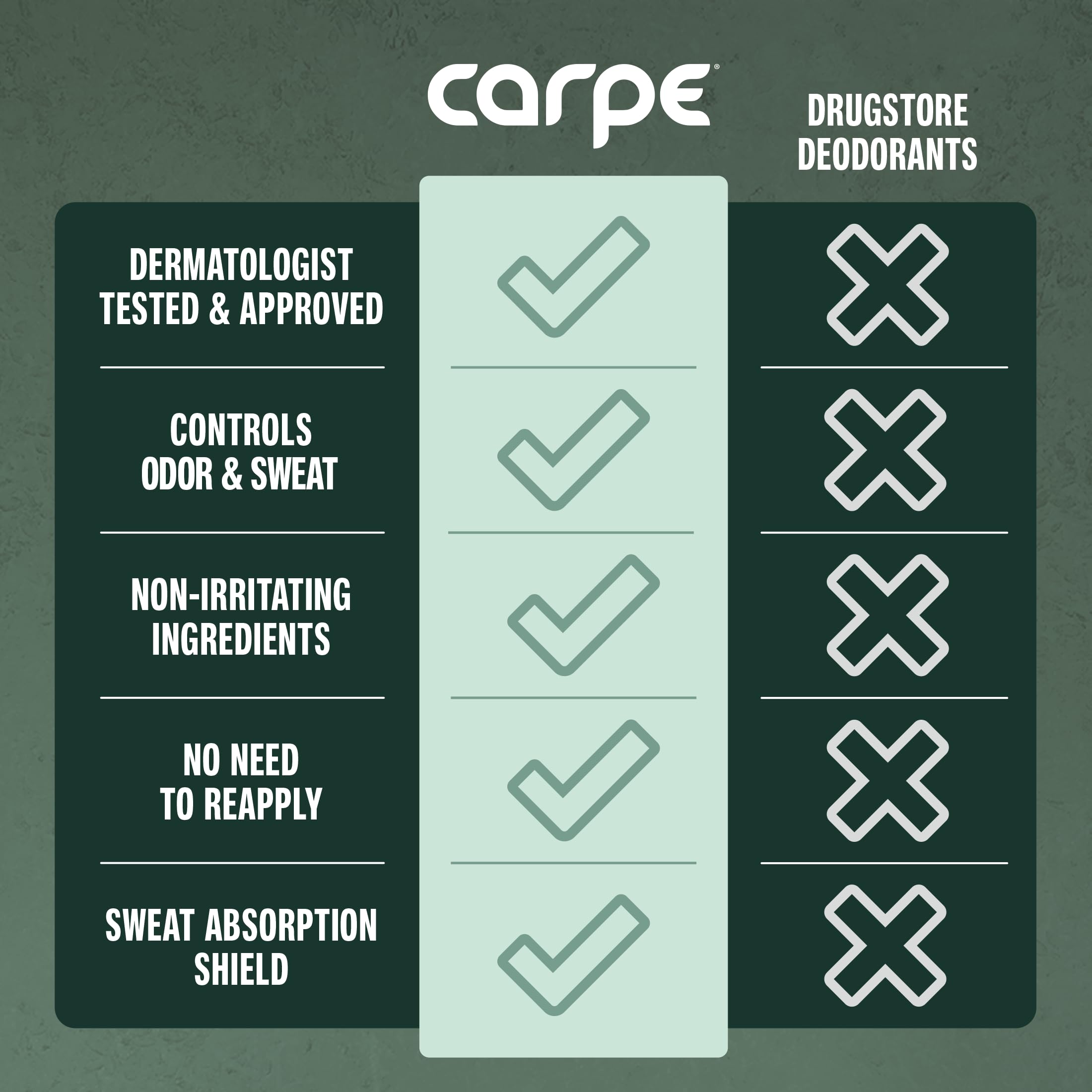Carpe USA-made product emphasizes domestic manufacturing and quality.