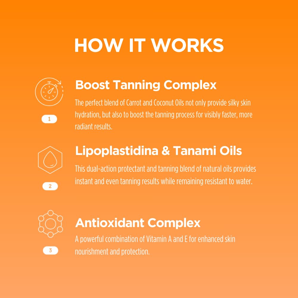 Carroten Vitamin A and E nourish skin during tanning sessions.