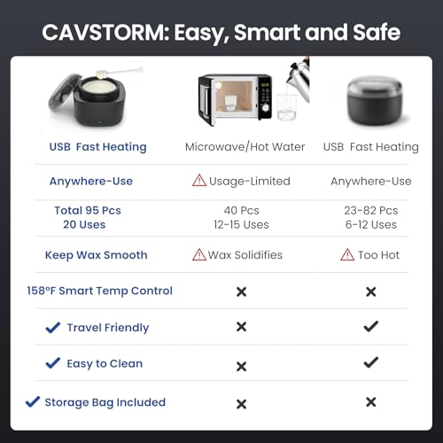 CAVSTORM smart temp control display demonstrates ready-to-use waxing readiness.