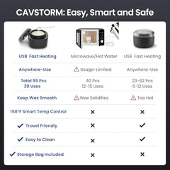 CAVSTORM smart temp control display demonstrates ready-to-use waxing readiness.