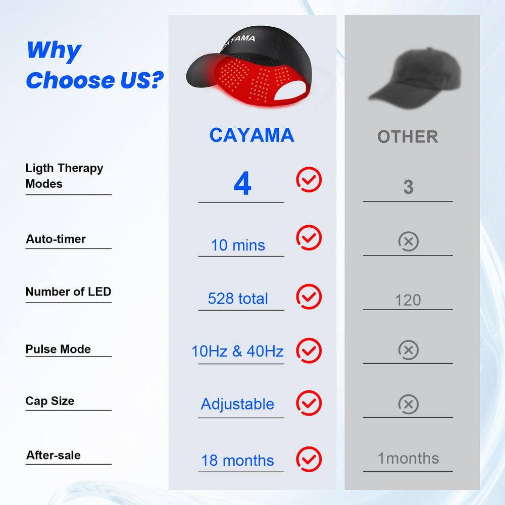 CAYAMA Red Light Cap modes close-up illustrates timer ease