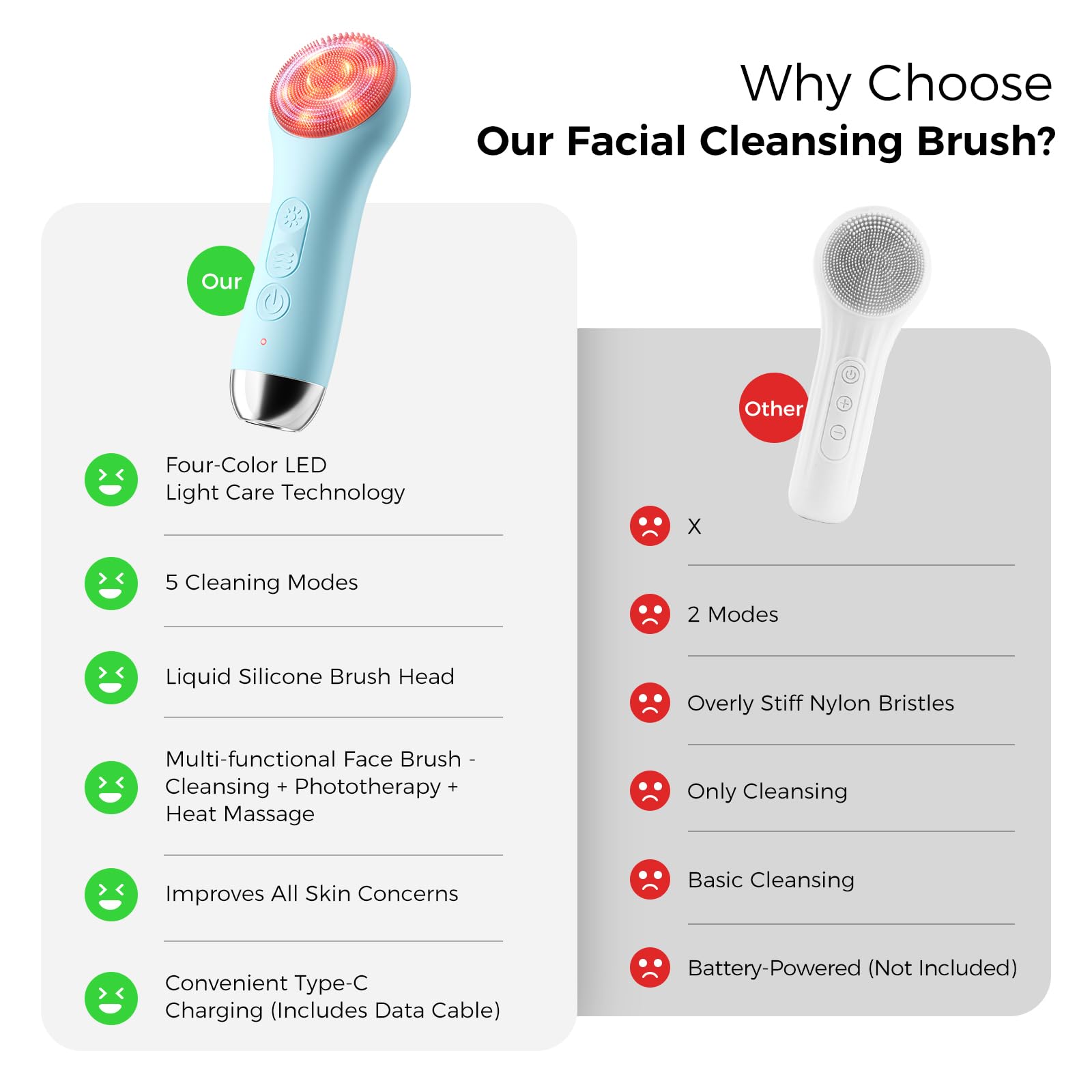 Ccigedy unibody silicone body emphasizes hygienic, durable construction.