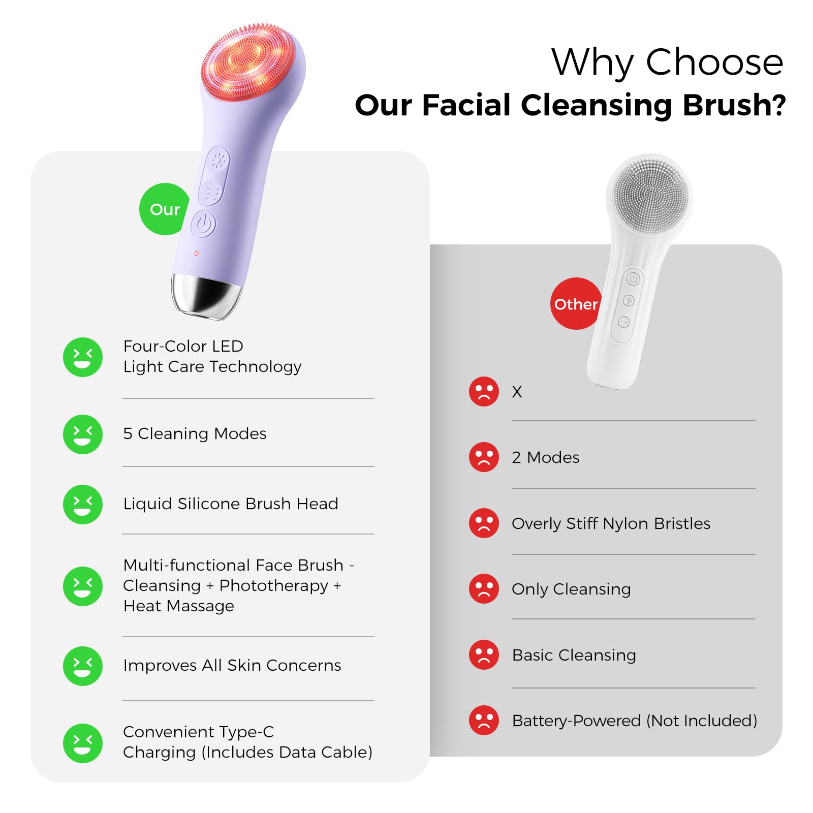 Ccigedy unibody silicone housing supports hygiene and durability.