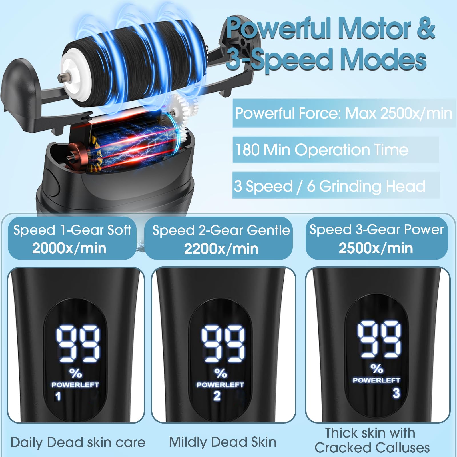 Celepen electric foot file six-roller heads closeup highlighting versatile smoothing options