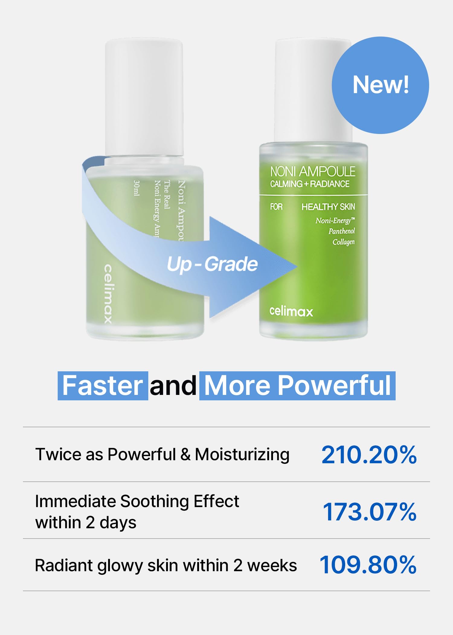 Celimax Noni Energy Ampoule drops highlight antioxidant hydration