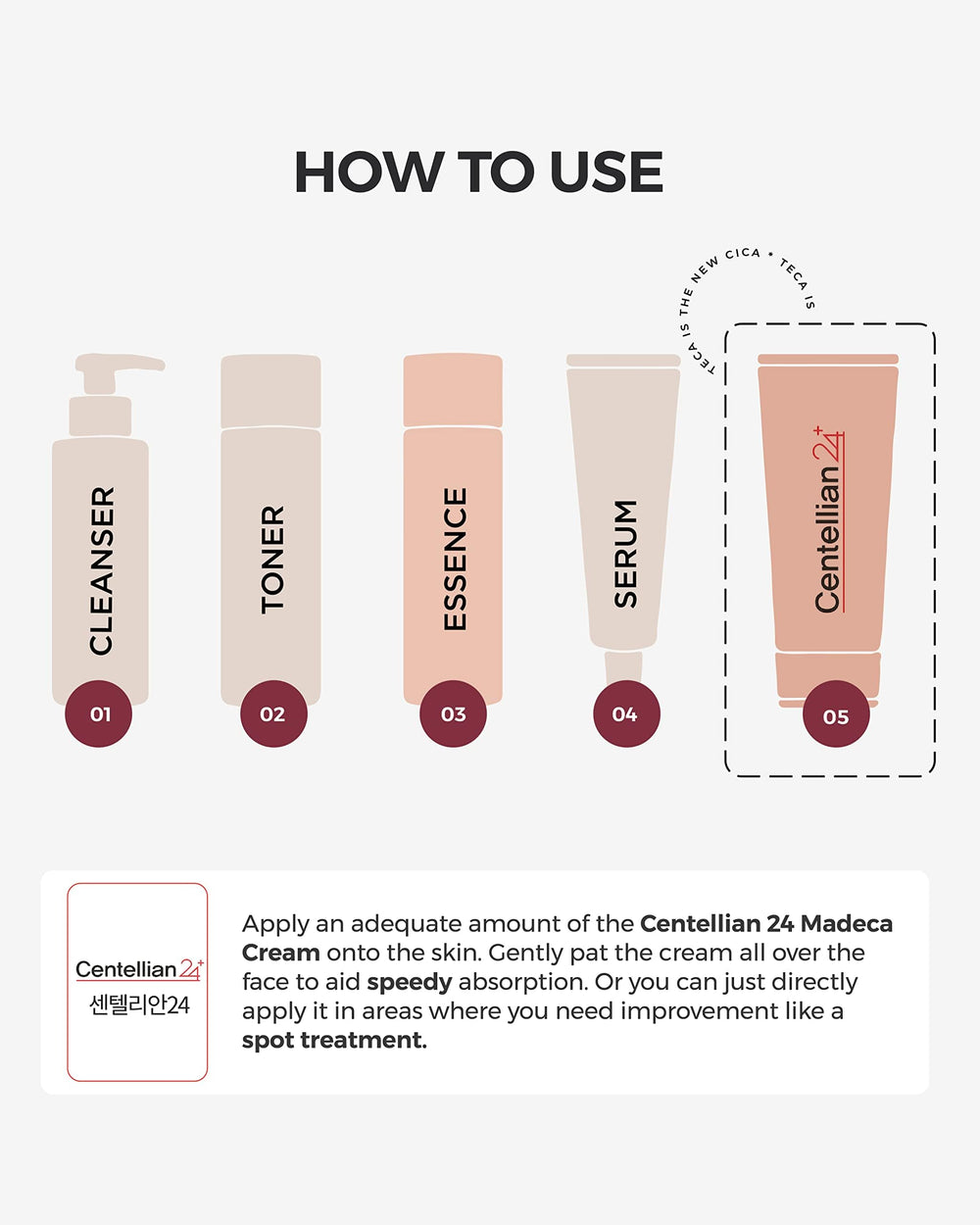 CENTELLIAN 24 Madeca Cream with Skin Analog Membrane Technology for enhanced delivery.