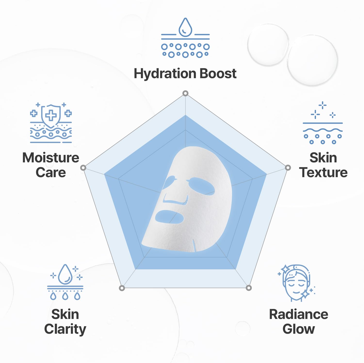 CENTELLIAN 24 Madeca Mask highlights TECA and Niacinamide for soothing care.
