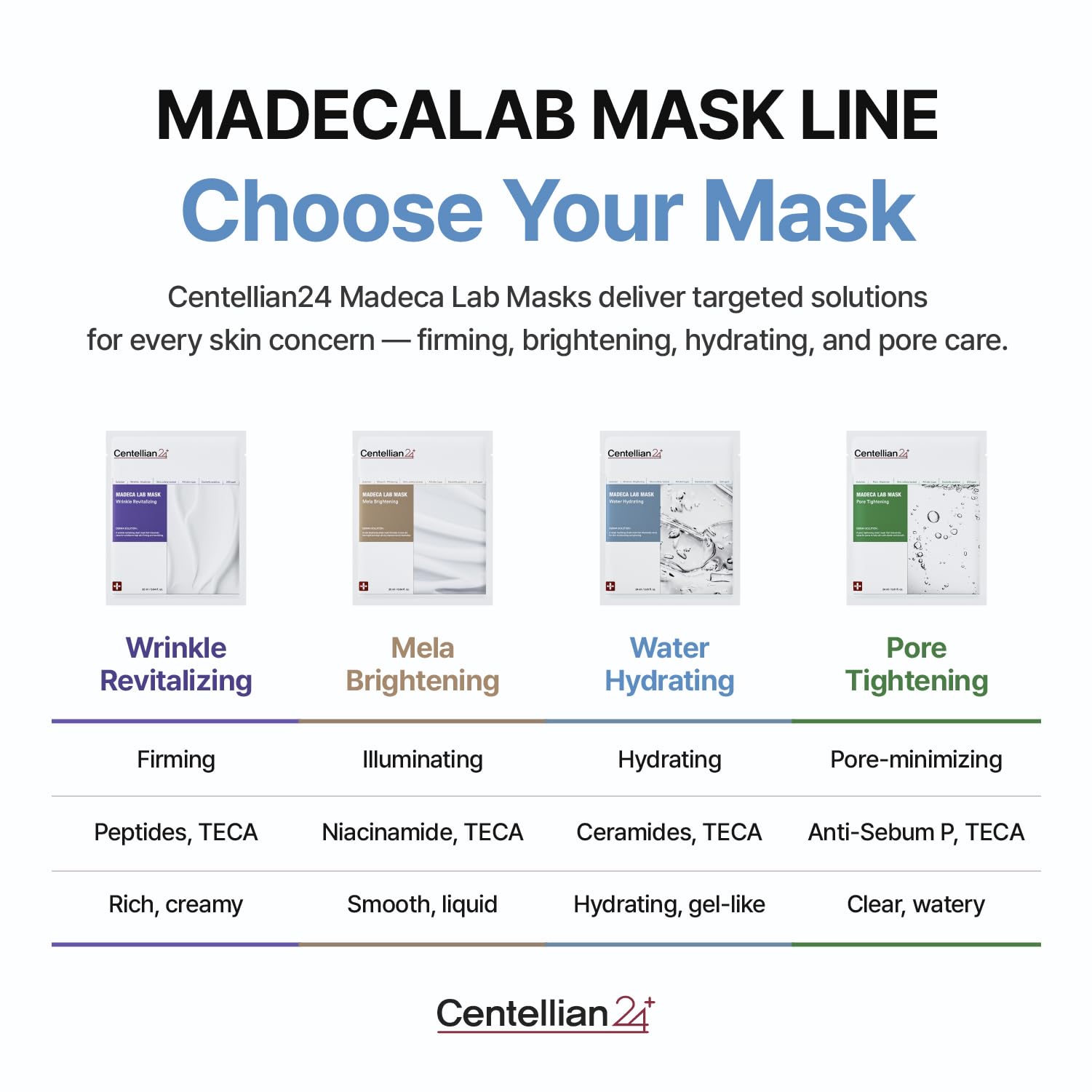 CENTELLIAN 24 Madeca Mask being applied for post cleansing hydration.