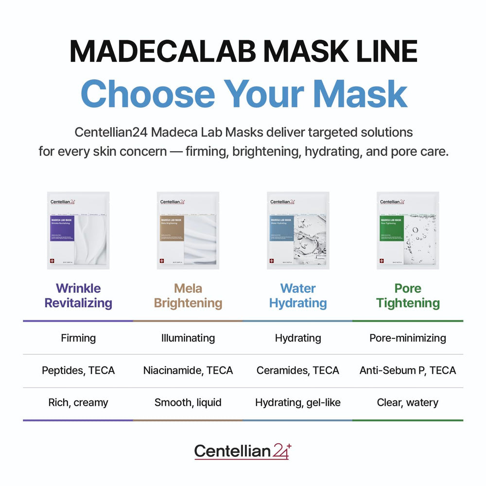 CENTELLIAN 24 Madeca Mask being applied for post cleansing hydration.