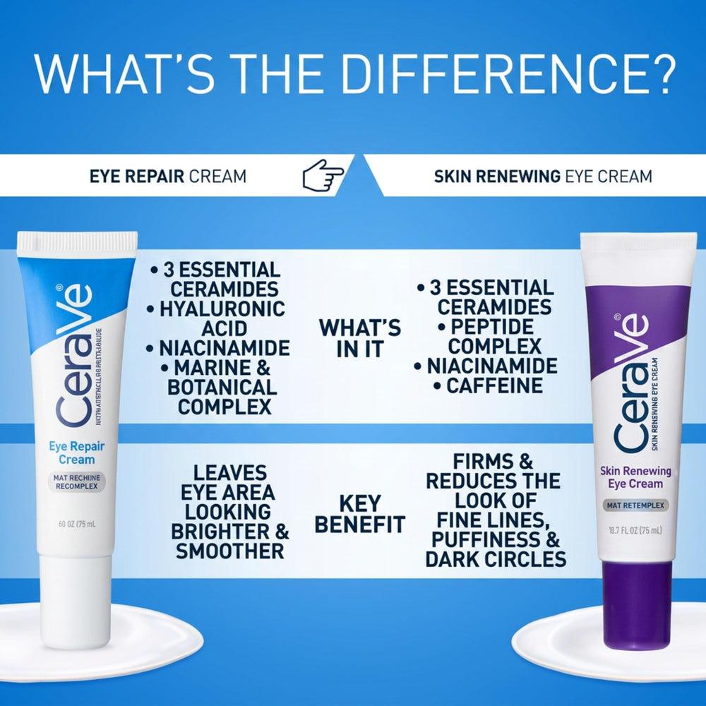 CeraVe boxed packaging front for shelf-ready presentation and trusted formulation