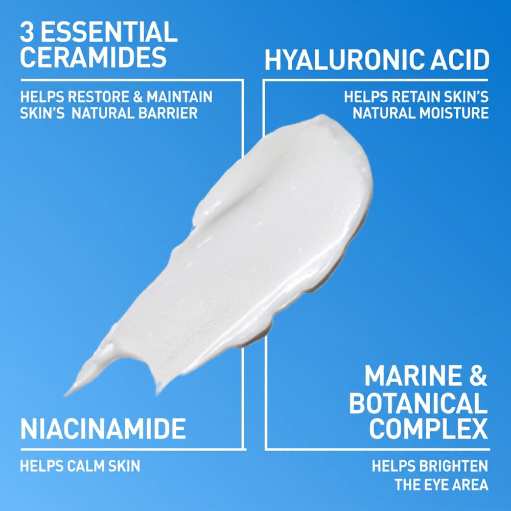 CeraVe being patted under eye to show gentle application and reduced puffiness