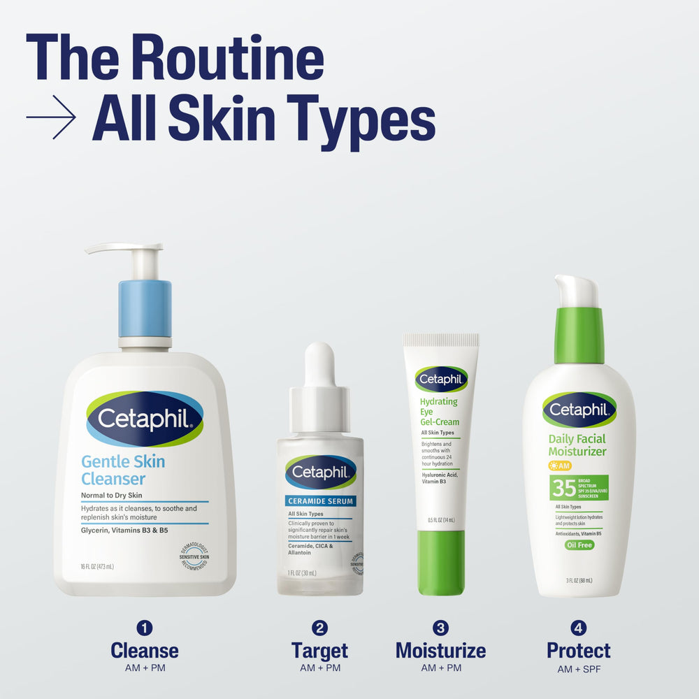 Cetaphil Ceramide Serum application routine image illustrates quick morning skincare step.