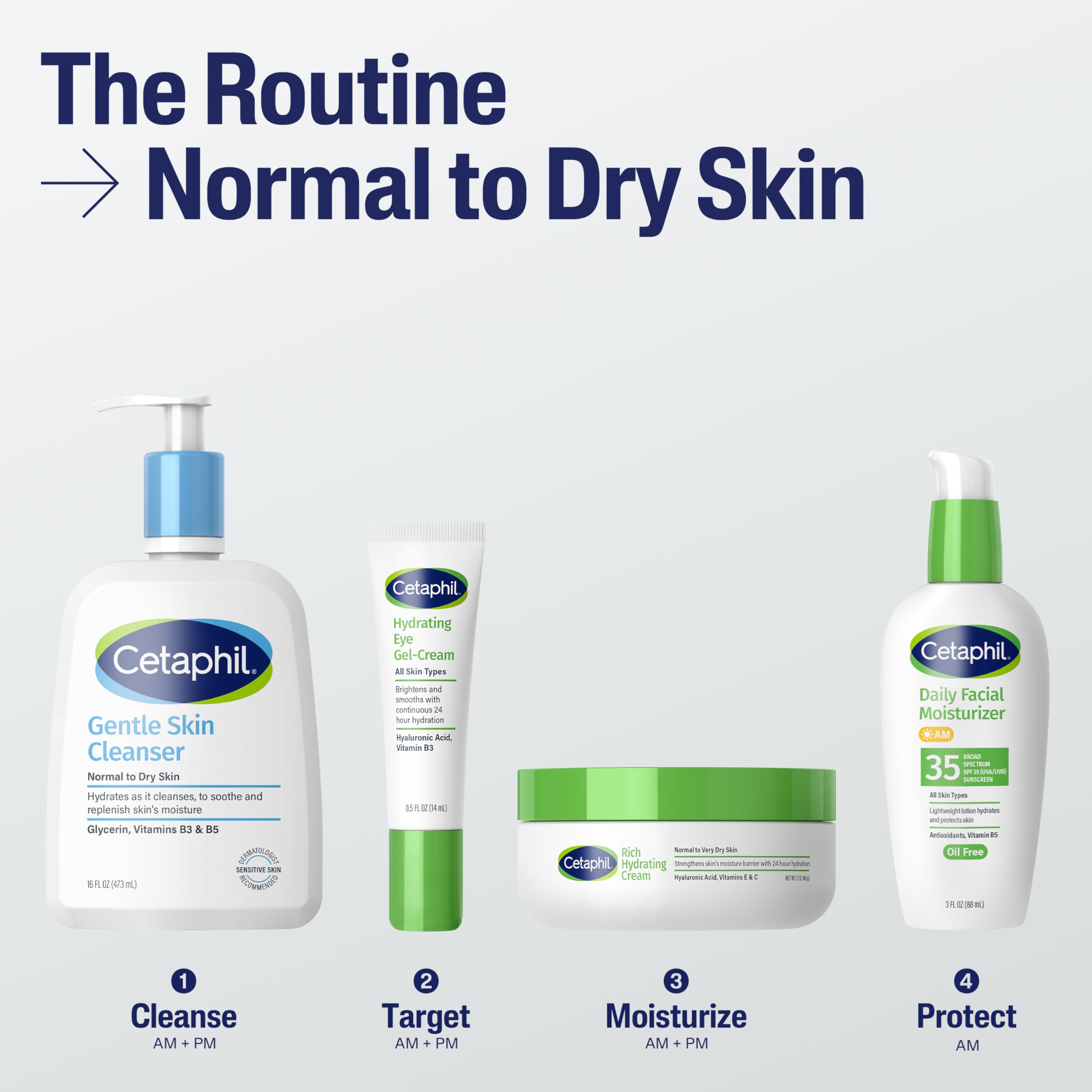 Cetaphil Hydrating Eye Gel-Cream on sensitive-skin test demonstrates gentle use.