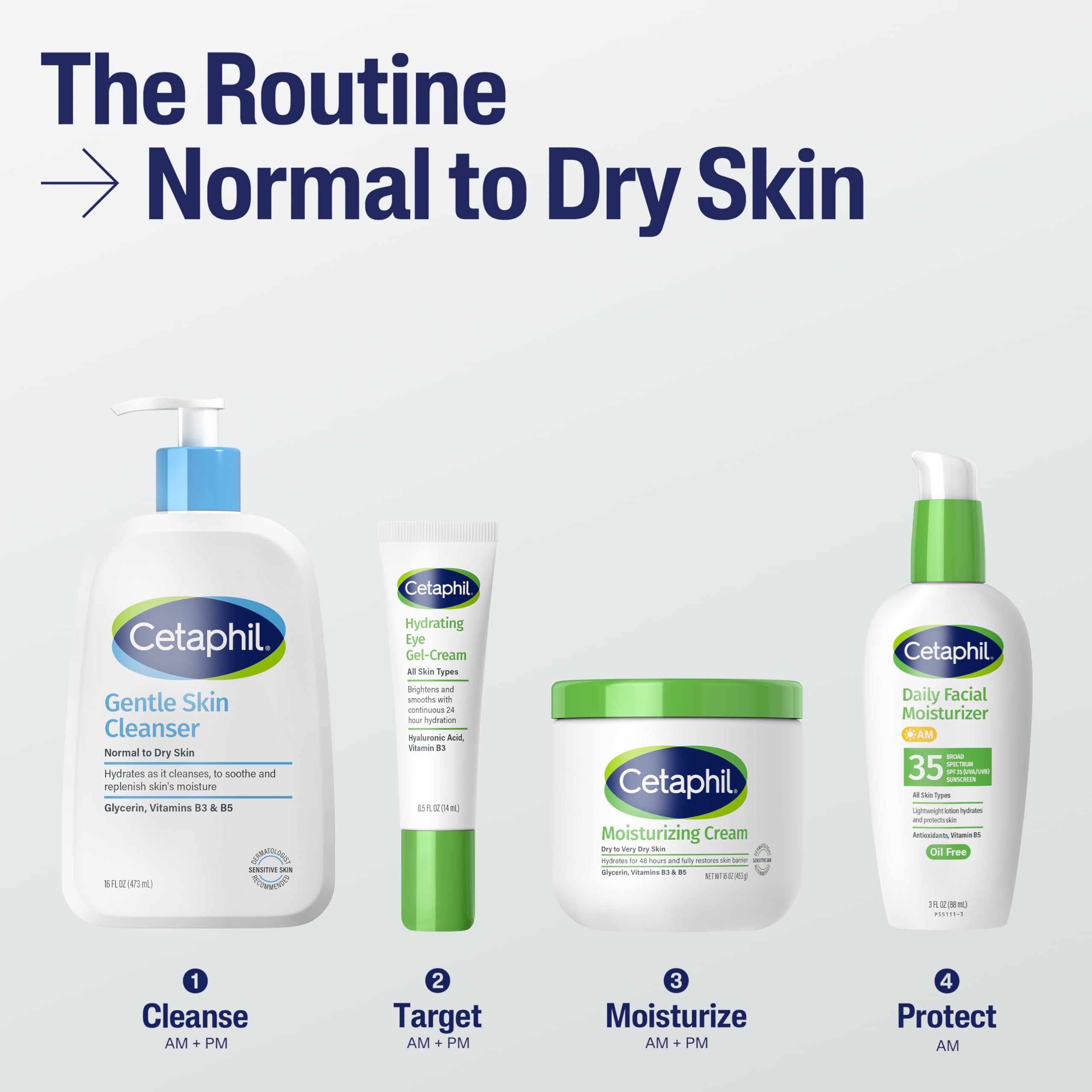 Cetaphil Face Wash niacinamide (B3) ingredient emphasis for smoother texture.