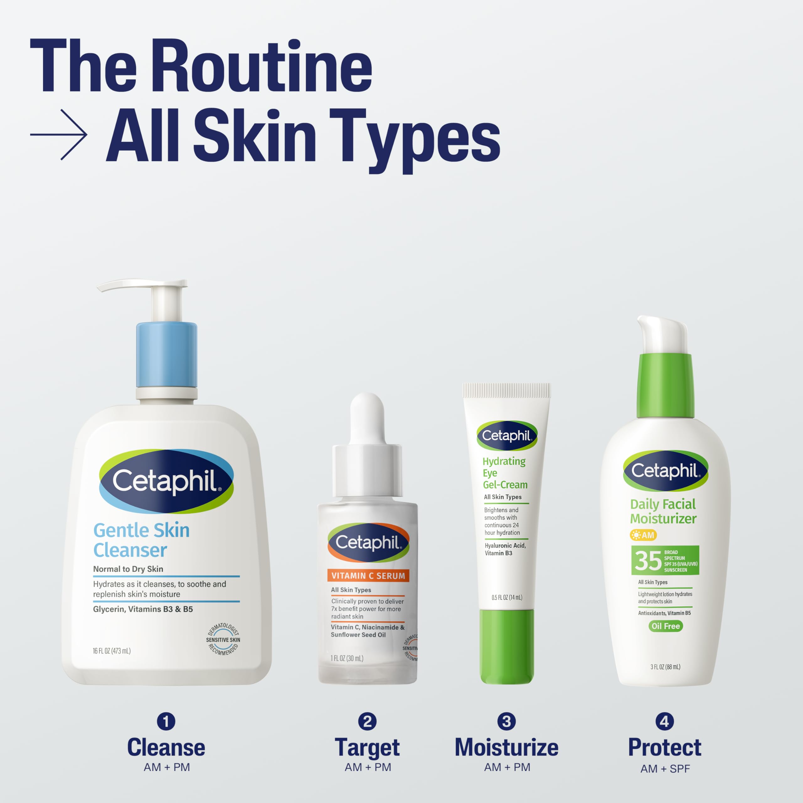 Cetaphil Vitamin C Serum sunflower-oil panel conveys hydration and nourishment.