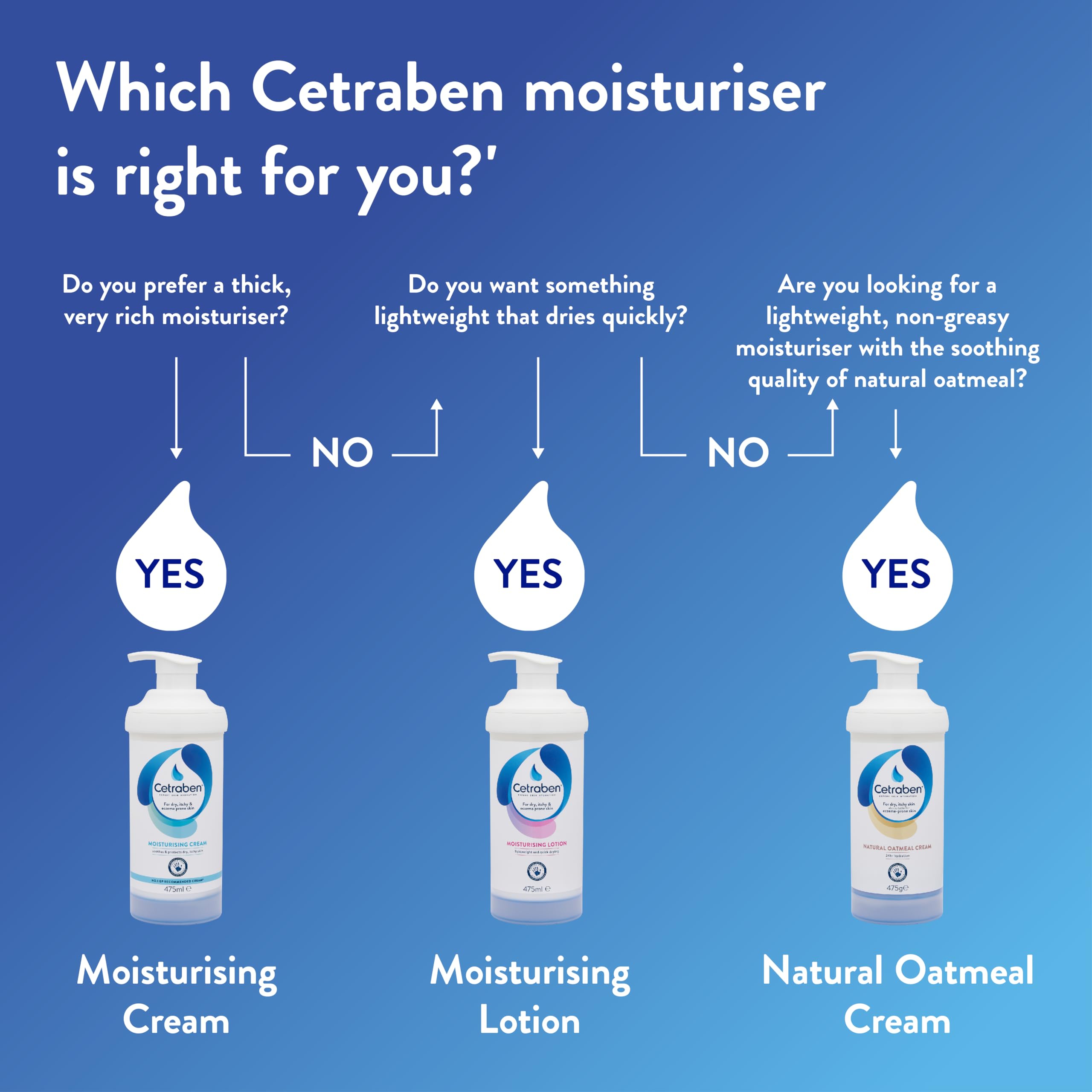 Cetraben child-friendly 1 year plus formula for family care.