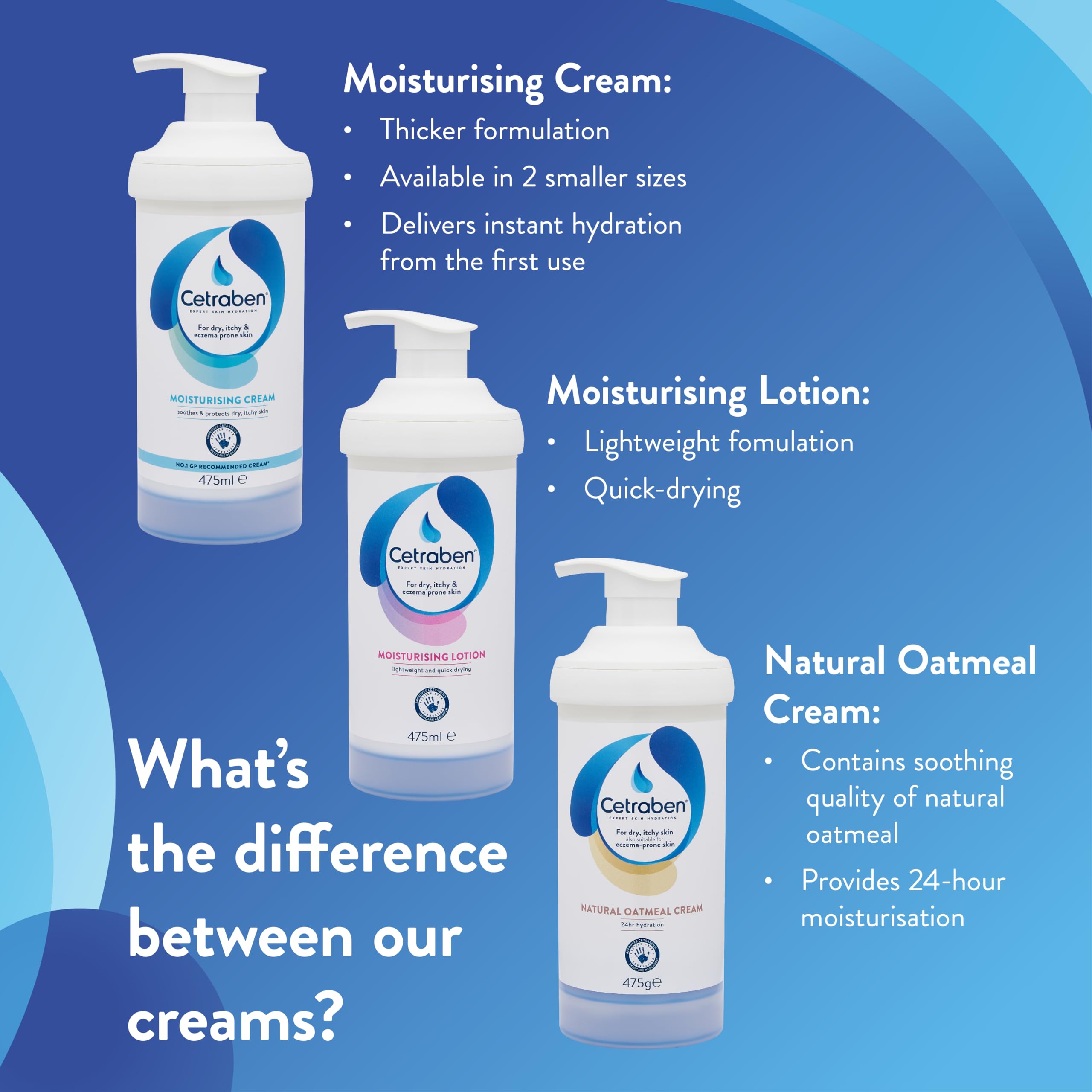 Cetraben packaging shows multiple sizes for versatile use.