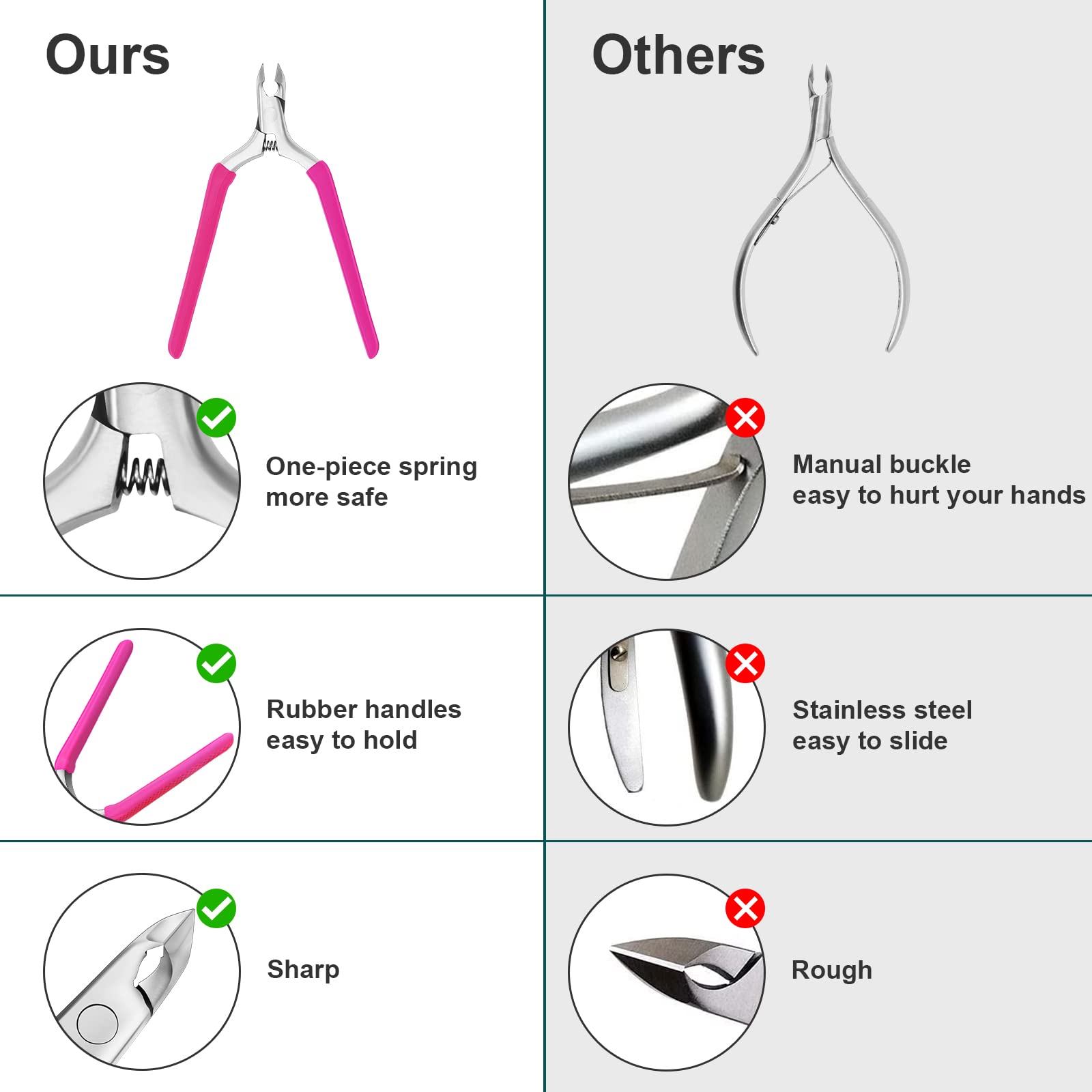 CGBE Cuticle Clipper professional jaw blades deliver clean cuts with minimal pulling.