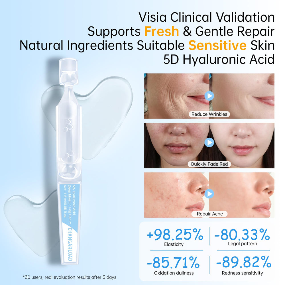CHANGARLOAD serum viales 1,5ml, ideal para viaje.